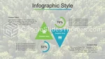 Wetenschap Groen Universum Google Presentaties Thema Slide 14