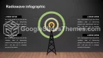 Schlicht Dunkle Schlanke Infografik Google Präsentationen-Design Lide 118