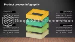 Prosty Ciemna, Elegancka Infografika Gmotyw Google Prezentacje Slide 12