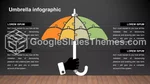 Schlicht Dunkle Schlanke Infografik Google Präsentationen-Design Lide 130