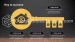 Schlicht Dunkle Schlanke Infografik Google Präsentationen-Design Lide 154