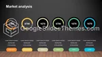 Schlicht Dunkle Schlanke Infografik Google Präsentationen-Design Lide 159