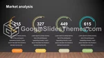 Schlicht Dunkle Schlanke Infografik Google Präsentationen-Design Lide 161