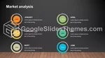 Schlicht Dunkle Schlanke Infografik Google Präsentationen-Design Lide 164
