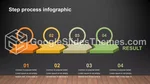 Schlicht Dunkle Schlanke Infografik Google Präsentationen-Design Slide 17