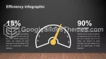Eenvoudig Donkere Strakke Infographic Google Presentaties Thema Slide 19