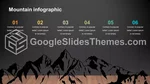 Schlicht Dunkle Schlanke Infografik Google Präsentationen-Design Slide 20
