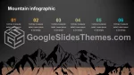 Schlicht Dunkle Schlanke Infografik Google Präsentationen-Design Slide 20