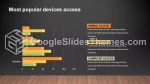 Schlicht Dunkle Schlanke Infografik Google Präsentationen-Design Slide 35