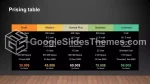 Schlicht Dunkle Schlanke Infografik Google Präsentationen-Design Slide 42