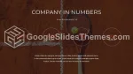 Spor Ürün Distribütörü Satıcısı Google Slaytlar Temaları Slide 07