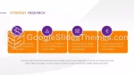Stratejik Yönetim Mükemmellik Stratejisi Analizi Google Slaytlar Temaları Slide 05
