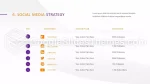 Gestion Stratégique Analyse De La Stratégie D’excellence Thème Google Slides Slide 16