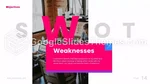 Strategisches Management Ziele Und Zielsetzungen Google Präsentationen-Design Slide 14
