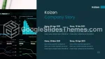 Strategisk Ledelse Kaizen-Metoden Google Slides Temaer Slide 05