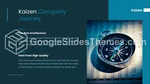 Strategisk Förvaltning Kaizen Metodik Google Presentationer-Tema Slide 06