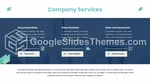 Strategisch Management Duurzaam Beheer Google Presentaties Thema Slide 10