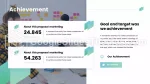 Strategisk Ledelse Bæredygtig Forvaltning Google Slides Temaer Slide 12