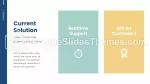 Strategic Management Target Strategy Method Google Slides Theme Slide 05
