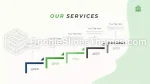 Subkultur Motorradfahrer Google Präsentationen-Design Slide 23