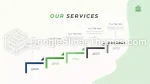 Subkultur Motorcyklister Google Presentationer-Tema Slide 23
