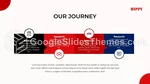 Subkultur Hippier Google Presentasjoner Tema Slide 22