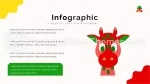 Subcultuur Rastaman Google Presentaties Thema Slide 21