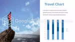 Reisen Abenteuerreiseunternehmen Google Präsentationen-Design Slide 14