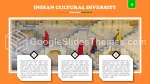 Voyage Voyager En Inde Thème Google Slides Slide 04