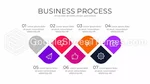 Arbetsflöde Vacker Modern Process Google Presentationer-Tema Slide 09
