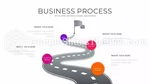 Arbetsflöde Vacker Modern Process Google Presentationer-Tema Slide 10