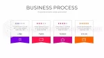 Arbetsflöde Vacker Modern Process Google Presentationer-Tema Slide 15