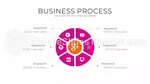 Arbetsflöde Vacker Modern Process Google Presentationer-Tema Slide 18