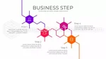 Arbetsflöde Vacker Modern Process Google Presentationer-Tema Slide 21