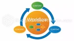 Fluxo De Trabalho Estatísticas De Dados Informativos Tema Do Apresentações Google Slide 10