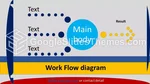 Arbeidsflyt Diagrammer Med Flere Farger Google Presentasjoner Tema Slide 04