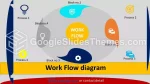 Flusso Di Lavoro Diagrammi Multicolore Tema Di Presentazioni Google Slide 09