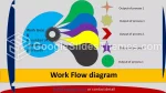Flusso Di Lavoro Diagrammi Multicolore Tema Di Presentazioni Google Slide 10